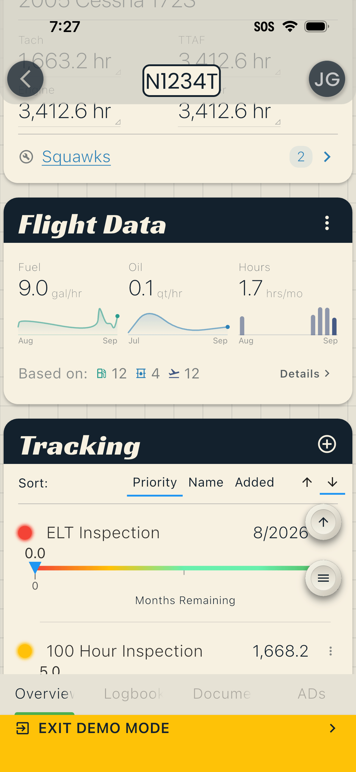 Aircraft overview with the Flight Data card: fuel 9.0 gal/hr, oil 0.1 qt/hr, and hours 1.7 per month, each with a small trend chart